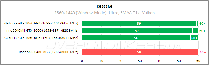 Inno3D iChill GeForce GTX 1060 X3