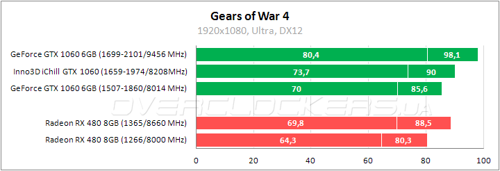 Inno3D iChill GeForce GTX 1060 X3