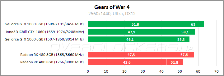 Inno3D iChill GeForce GTX 1060 X3