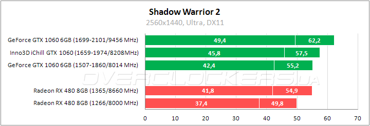 Inno3D iChill GeForce GTX 1060 X3