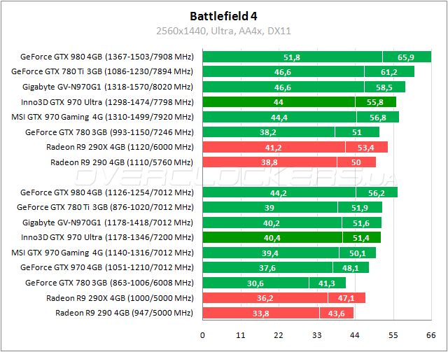 Inno3D iChill GeForce GTX 970 4GB Ultra Inno3D iChill GeForce GTX 970 4GB Ultra