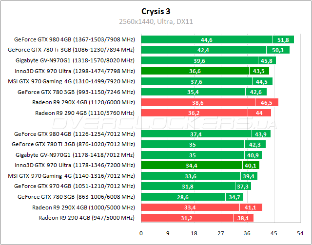 Inno3D iChill GeForce GTX 970 4GB Ultra Inno3D iChill GeForce GTX 970 4GB Ultra
