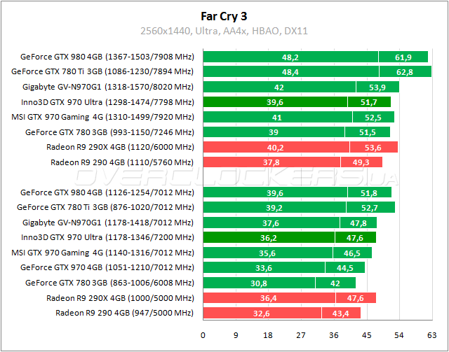 Inno3D iChill GeForce GTX 970 4GB Ultra Inno3D iChill GeForce GTX 970 4GB Ultra