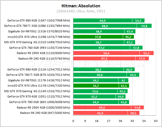 Inno3D iChill GeForce GTX 970 4GB Ultra