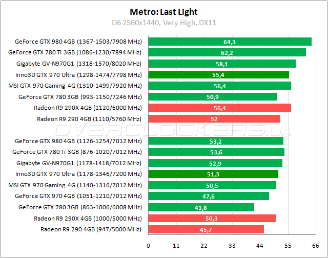 Inno3D iChill GeForce GTX 970 4GB Ultra