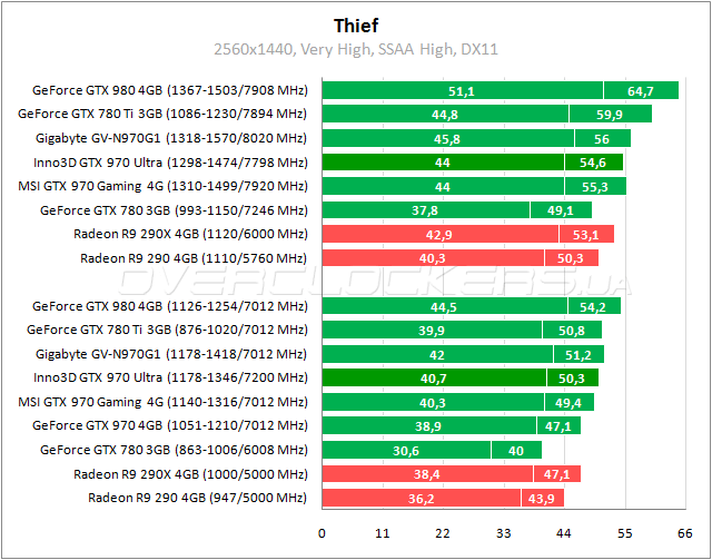 Inno3D iChill GeForce GTX 970 4GB Ultra