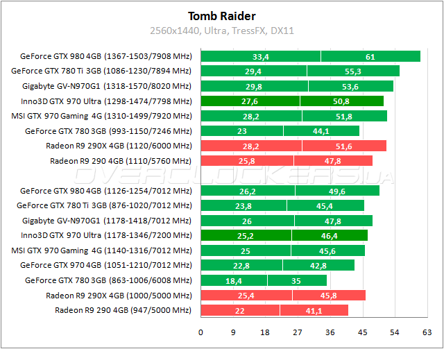 Inno3D iChill GeForce GTX 970 4GB Ultra Inno3D iChill GeForce GTX 970 4GB Ultra