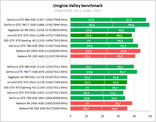 Inno3D iChill GeForce GTX 970 4GB Ultra