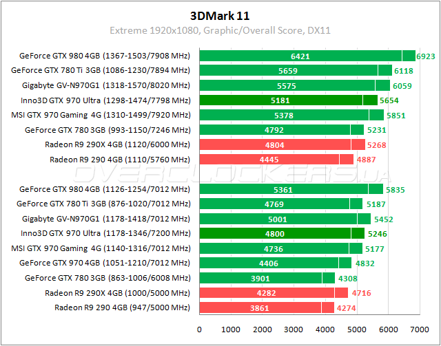 Inno3D iChill GeForce GTX 970 4GB Ultra Inno3D iChill GeForce GTX 970 4GB Ultra