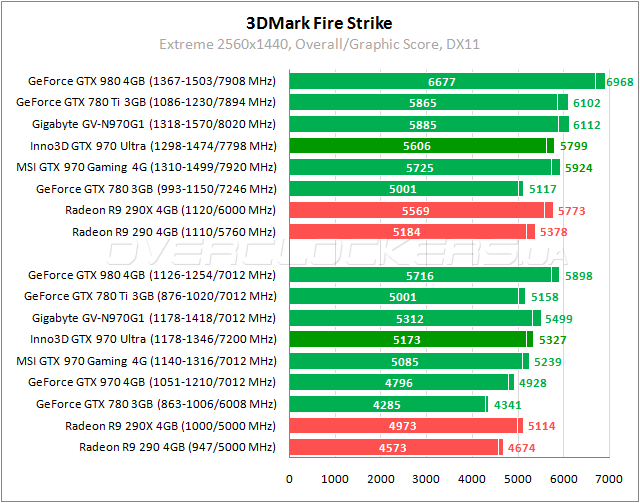 Inno3D iChill GeForce GTX 970 4GB Ultra Inno3D iChill GeForce GTX 970 4GB Ultra