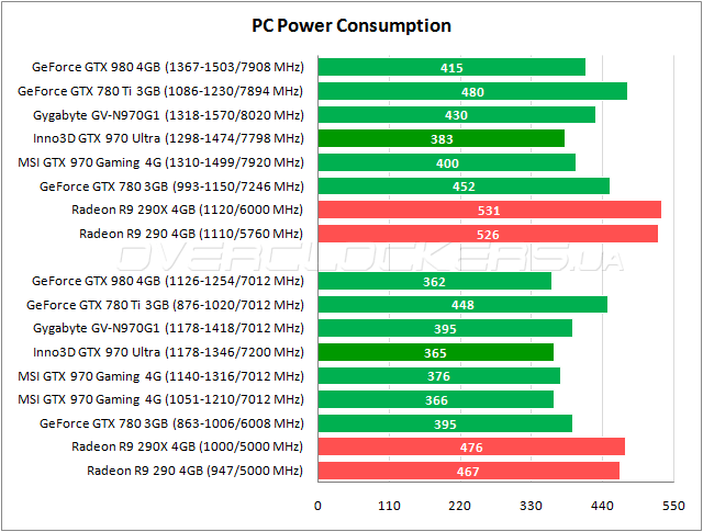 Inno3D iChill GeForce GTX 970 4GB Ultra Inno3D iChill GeForce GTX 970 4GB Ultra