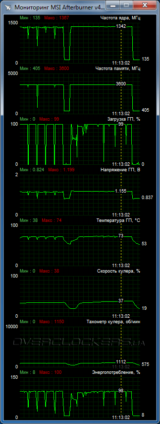 Inno3D iChill GeForce GTX 980Ti X3 Ultra