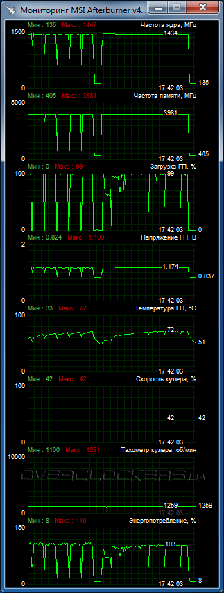 Inno3D iChill GeForce GTX 980Ti X3 Ultra