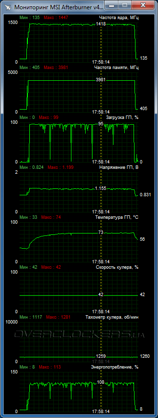 Inno3D iChill GeForce GTX 980Ti X3 Ultra