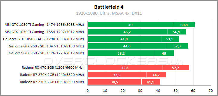 MSI GeForce GTX 1050 Ti Gaming X 4G