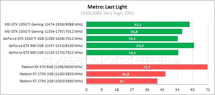 MSI GeForce GTX 1050 Ti Gaming X 4G