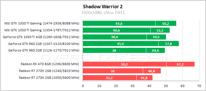 MSI GeForce GTX 1050 Ti Gaming X 4G