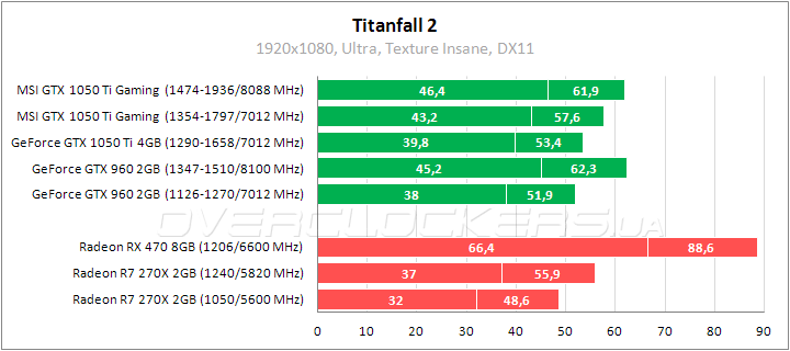 MSI GeForce GTX 1050 Ti Gaming X 4G