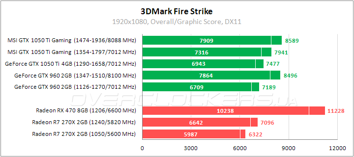 MSI GeForce GTX 1050 Ti Gaming X 4G