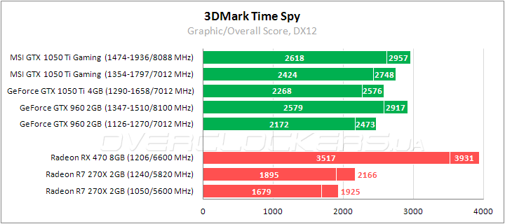 MSI GeForce GTX 1050 Ti Gaming X 4G