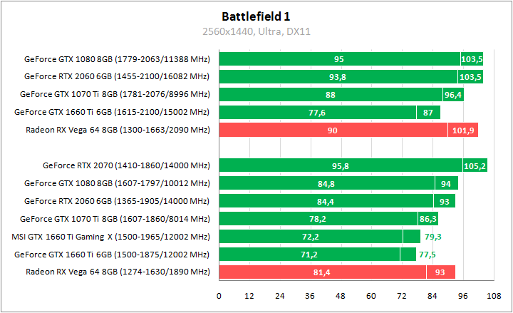MSI GeForce GTX 1660 Ti Gaming X 6G