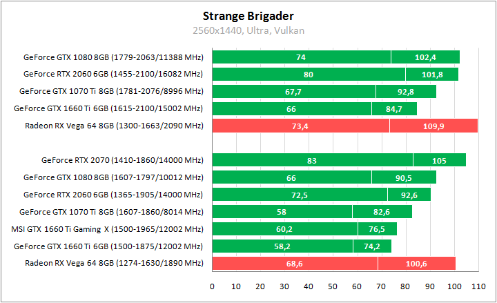 MSI GeForce GTX 1660 Ti Gaming X 6G