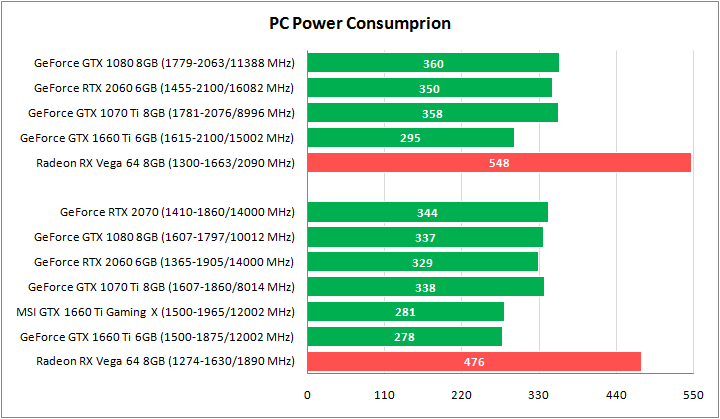 MSI GeForce GTX 1660 Ti Gaming X 6G