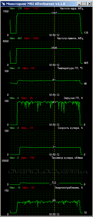 MSI GTX 960 Gaming 2G