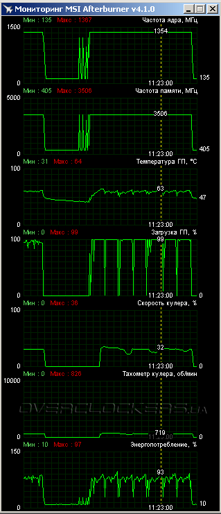 MSI GTX 960 Gaming 2G