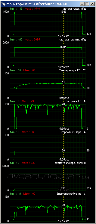 MSI GTX 960 Gaming 2G