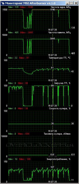 MSI GTX 960 Gaming 2G