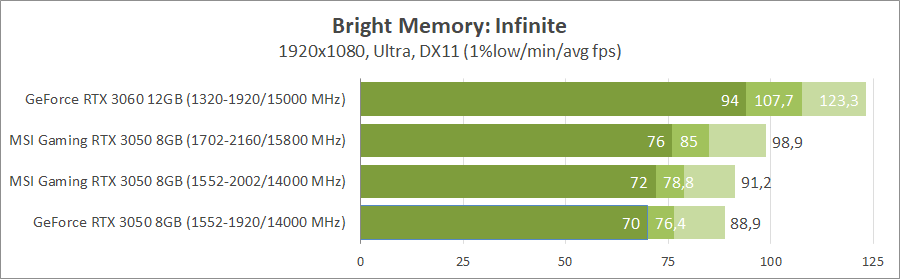 MSI GeForce RTX 3050 Gaming X 8G