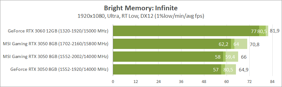 MSI GeForce RTX 3050 Gaming X 8G