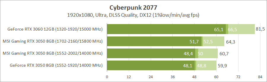 MSI GeForce RTX 3050 Gaming X 8G