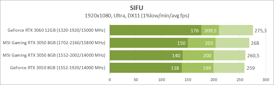 MSI GeForce RTX 3050 Gaming X 8G