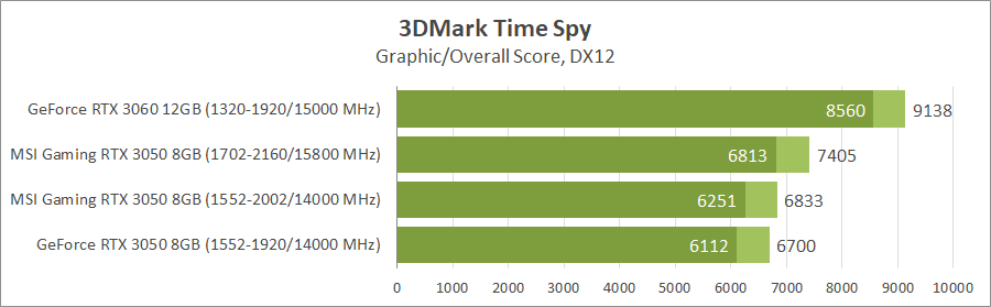 MSI GeForce RTX 3050 Gaming X 8G