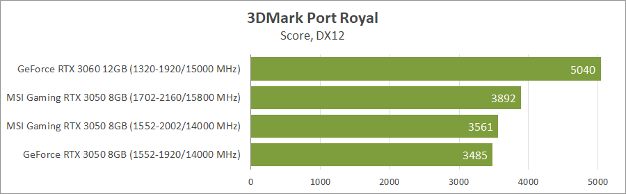MSI GeForce RTX 3050 Gaming X 8G