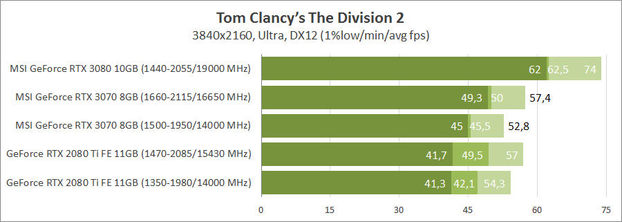 MSI GeForce RTX 3070 Gaming X Trio