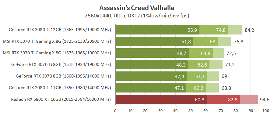 MSI GeForce RTX 3070 Ti GAMING X TRIO 8G