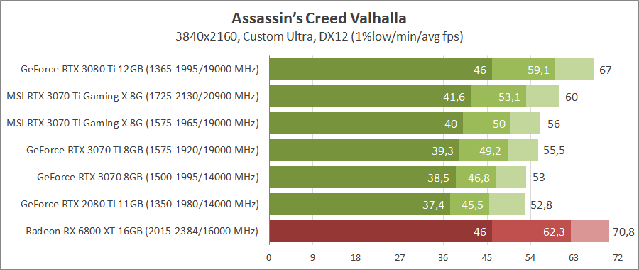 MSI GeForce RTX 3070 Ti GAMING X TRIO 8G