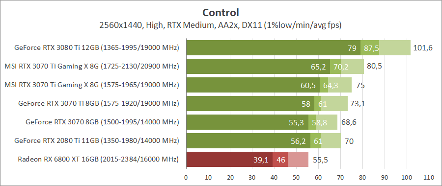 MSI GeForce RTX 3070 Ti GAMING X TRIO 8G