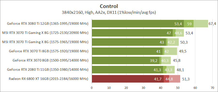 MSI GeForce RTX 3070 Ti GAMING X TRIO 8G
