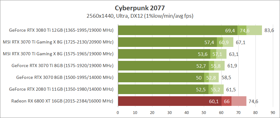MSI GeForce RTX 3070 Ti GAMING X TRIO 8G