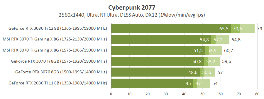 MSI GeForce RTX 3070 Ti GAMING X TRIO 8G