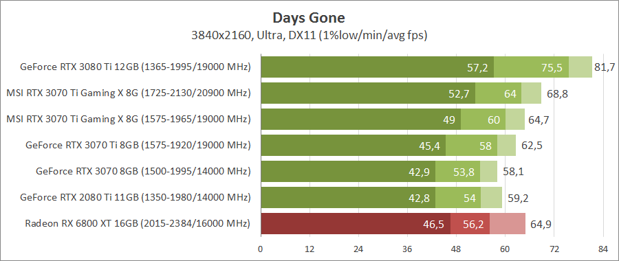 MSI GeForce RTX 3070 Ti GAMING X TRIO 8G