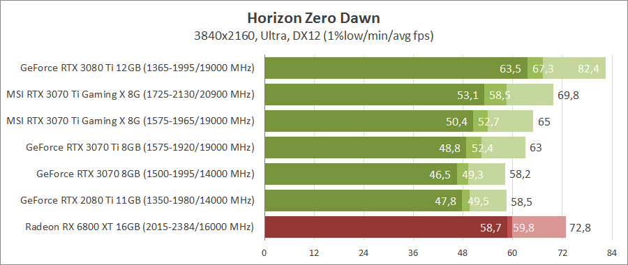 MSI GeForce RTX 3070 Ti GAMING X TRIO 8G