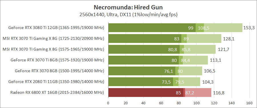 MSI GeForce RTX 3070 Ti GAMING X TRIO 8G