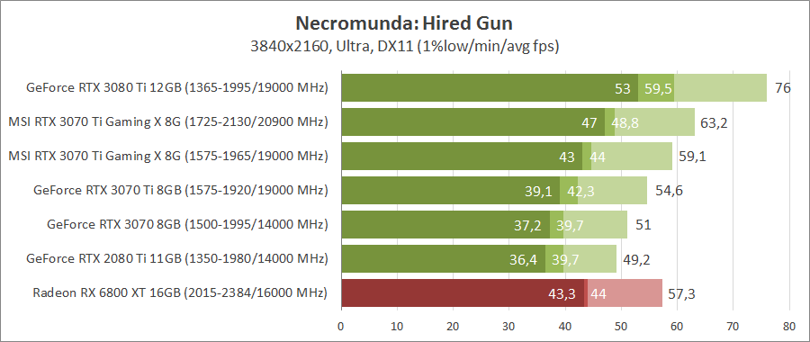 MSI GeForce RTX 3070 Ti GAMING X TRIO 8G