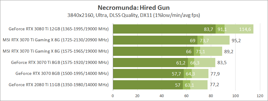 MSI GeForce RTX 3070 Ti GAMING X TRIO 8G