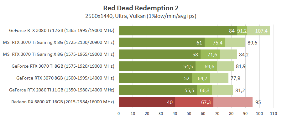 MSI GeForce RTX 3070 Ti GAMING X TRIO 8G